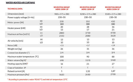 Reventon CV Luchtgordijn 150W 27KW 230V