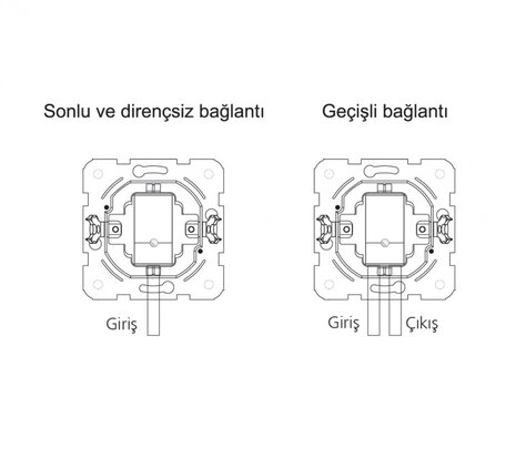 TV (Coax) inbouwdoos End 90960010 Karre Wit 