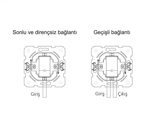 TV (Coax) inbouwdoos End 90960010 Karre Wit 