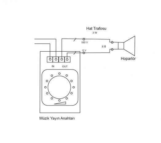 Dimmer RC 400W 90960047 Karre Wit 