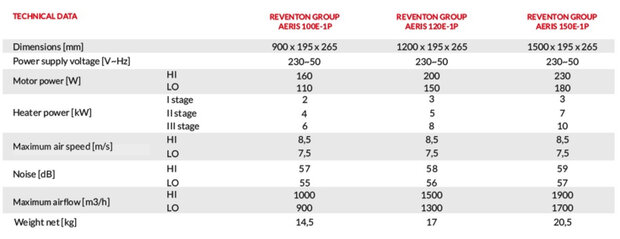 Reventon Elektrische Luchtgordijn 200E 15KW 230V